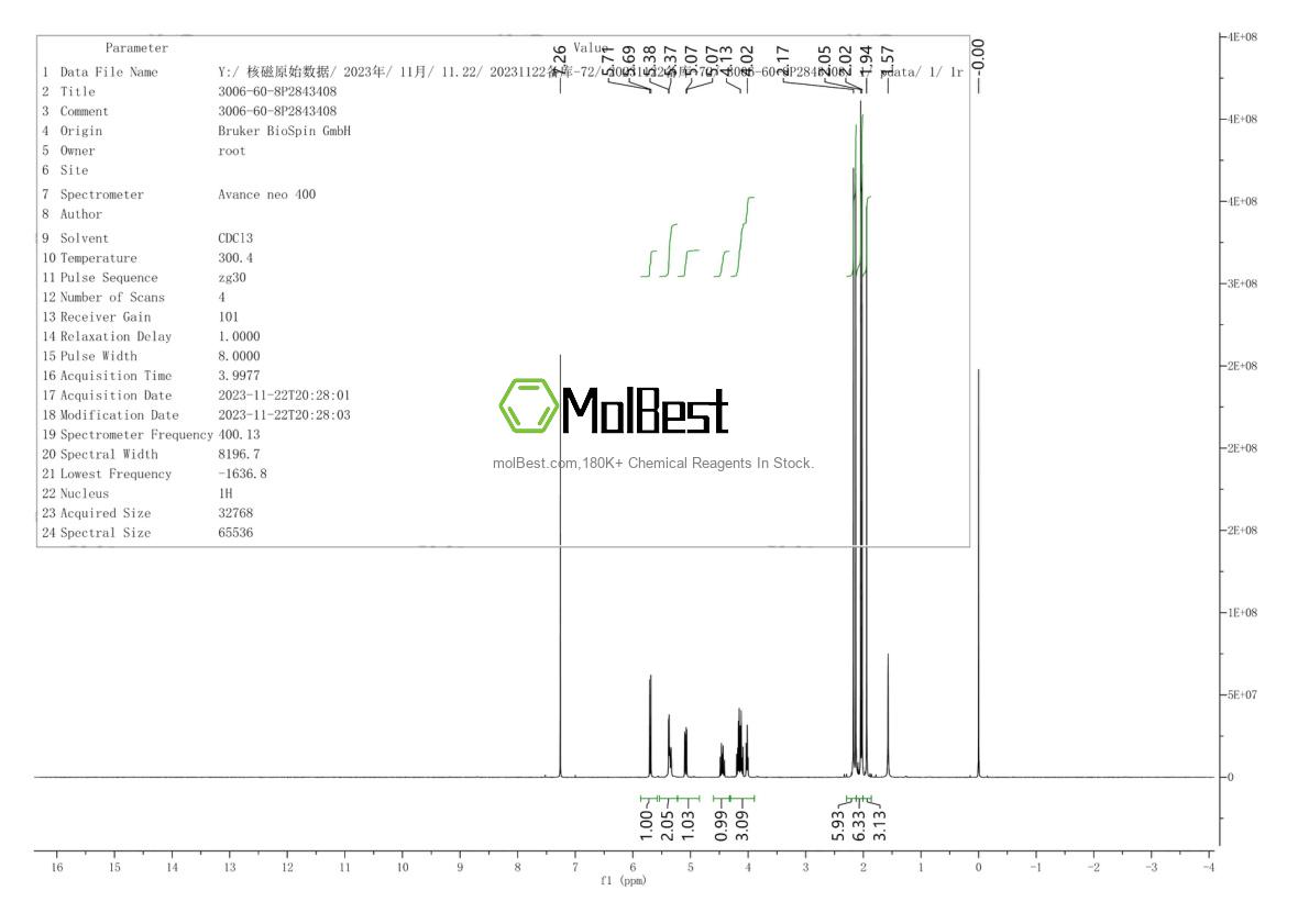 Physical sample testing spectrum (NMR) of 3006-60-8