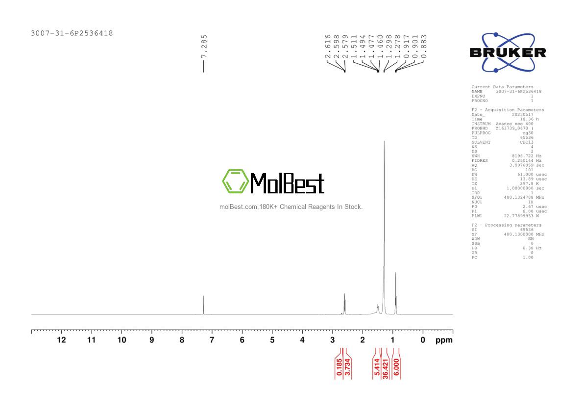 Physical sample testing spectrum (NMR) of 3007-31-6
