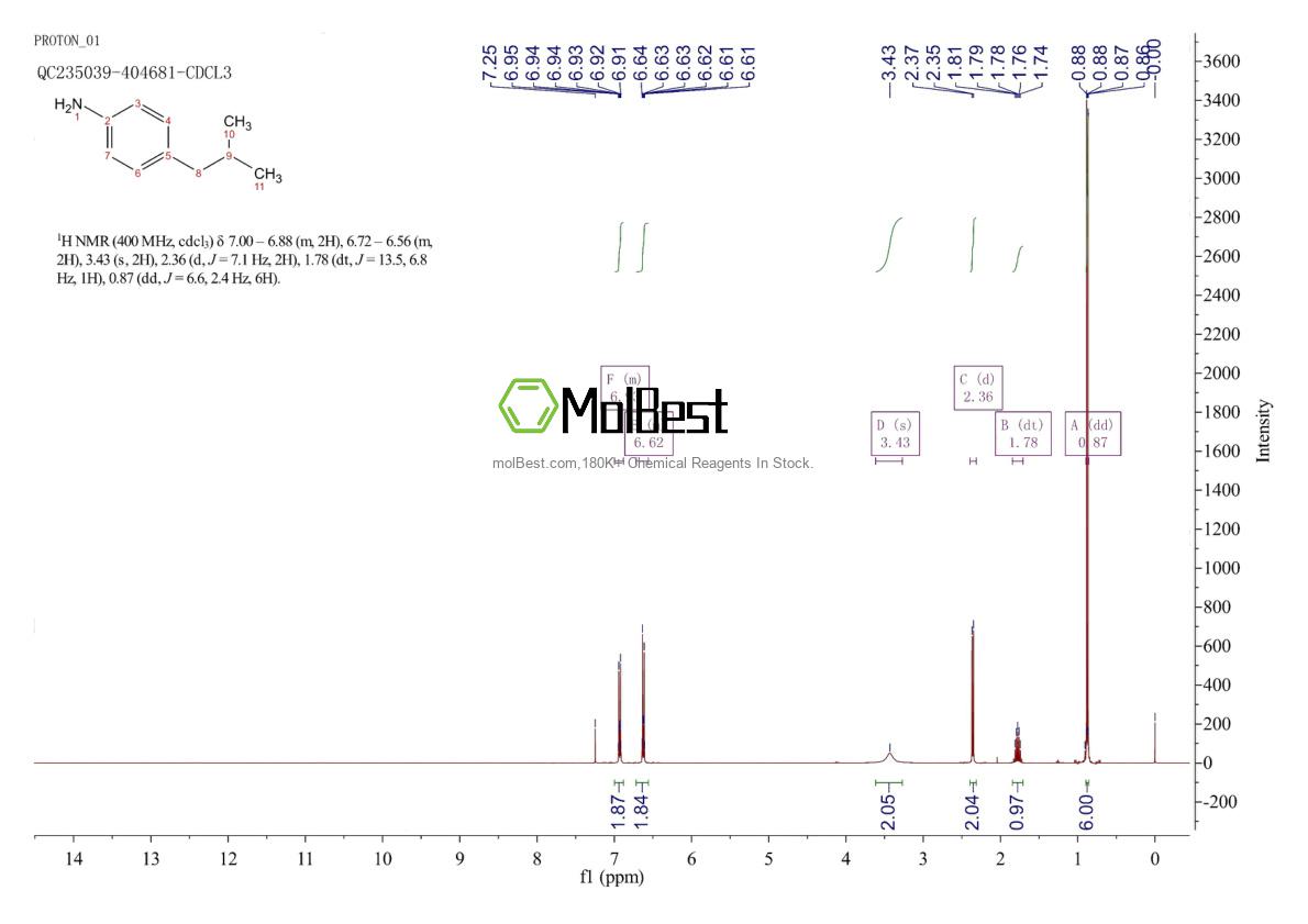 Physical sample testing spectrum (NMR) of 30090-17-6