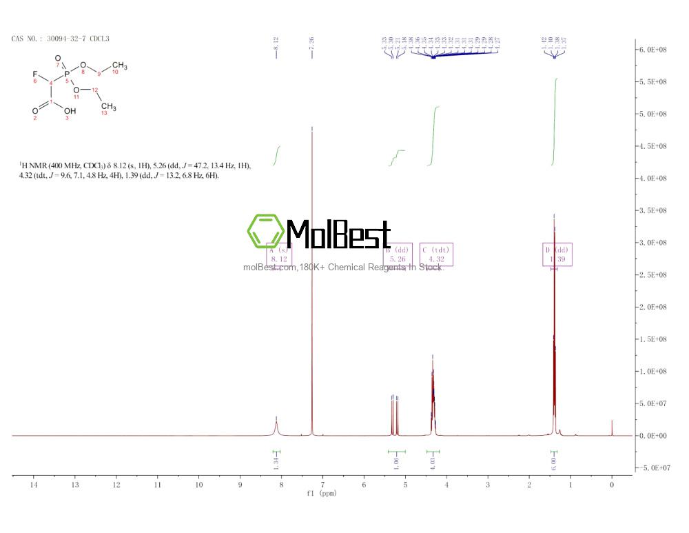 Physical sample testing spectrum (NMR) of 30094-32-7