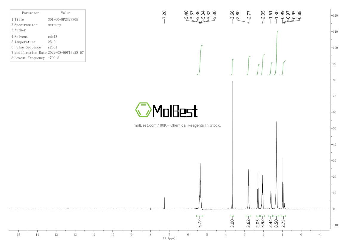 Physical sample testing spectrum (NMR) of 301-00-8