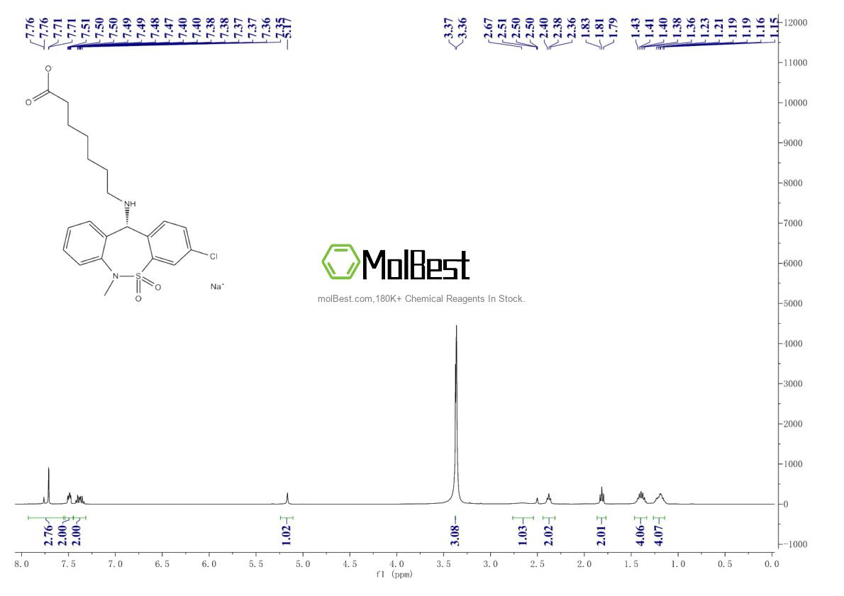 Physical sample testing spectrum (NMR) of 30123-17-2