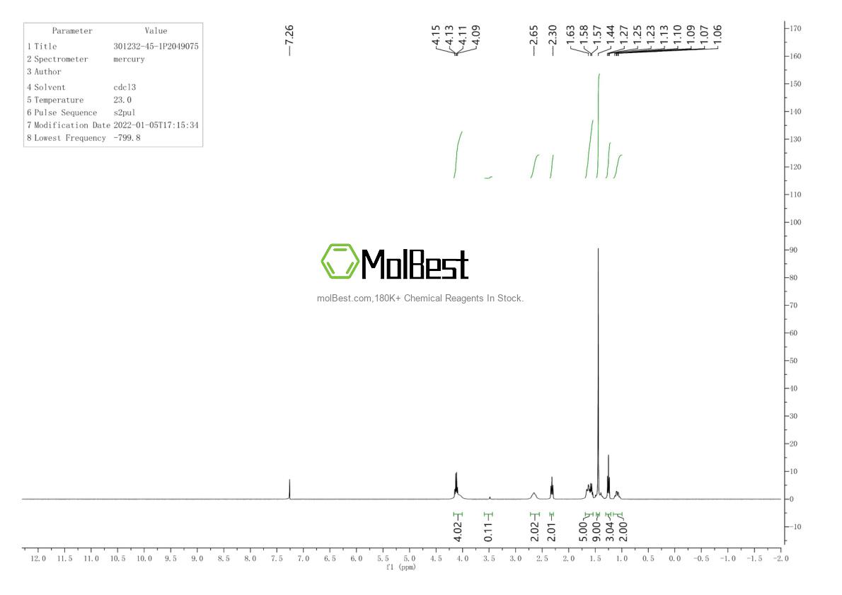 Physical sample testing spectrum (NMR) of 301232-45-1