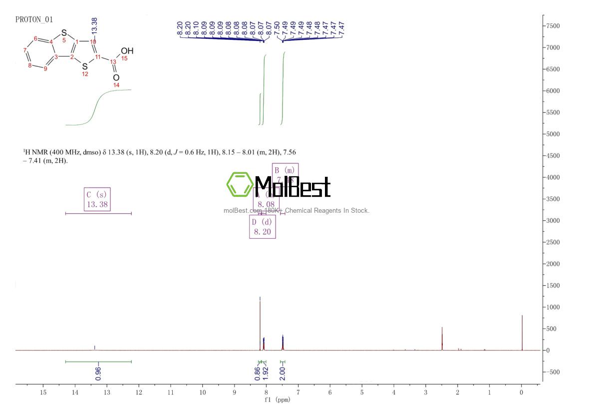 Physical sample testing spectrum (NMR) of 30126-05-7