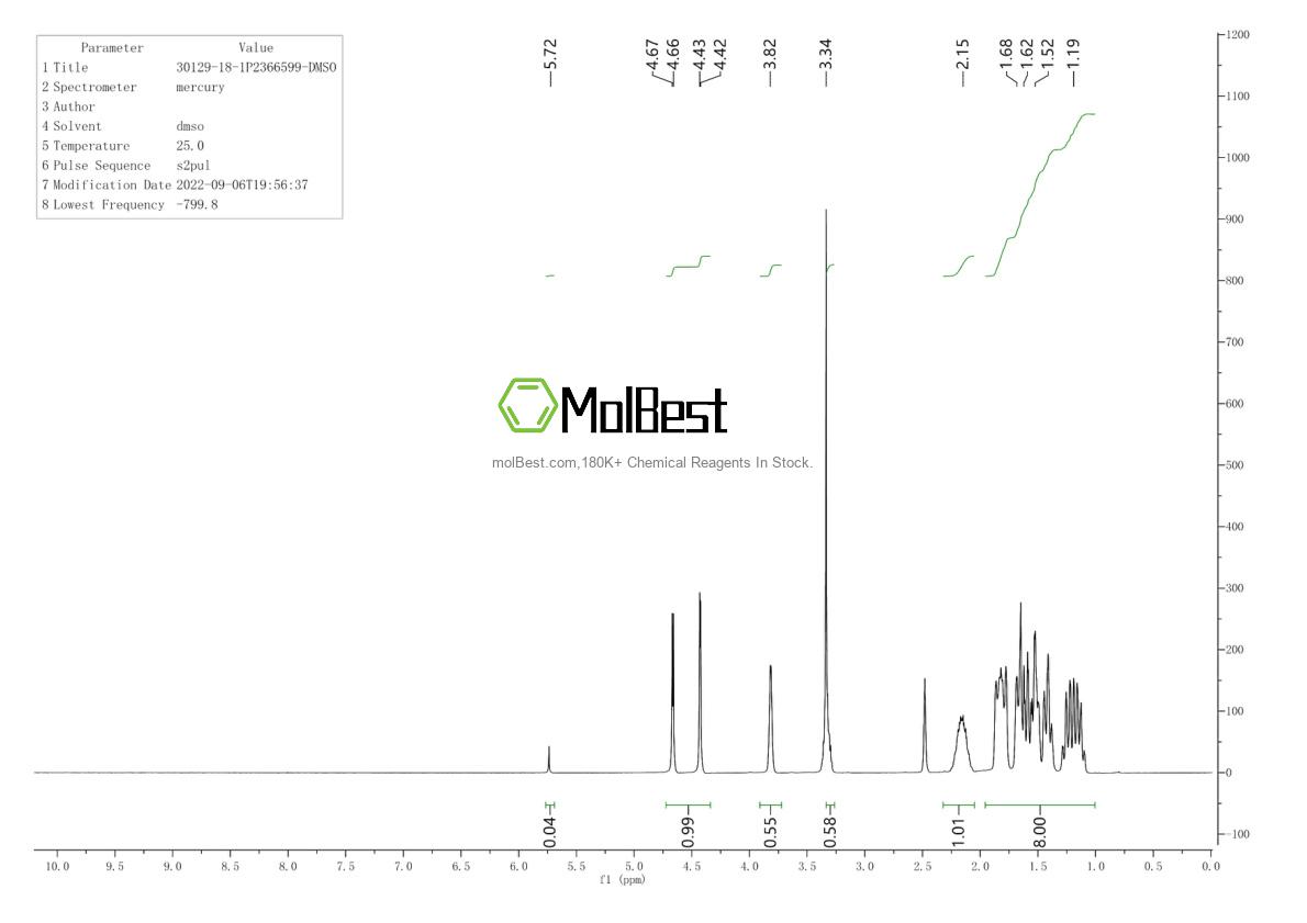 Physical sample testing spectrum (NMR) of 30129-18-1