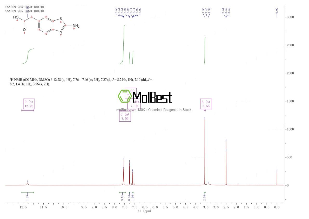 Physical sample testing spectrum (NMR) of 30132-15-1