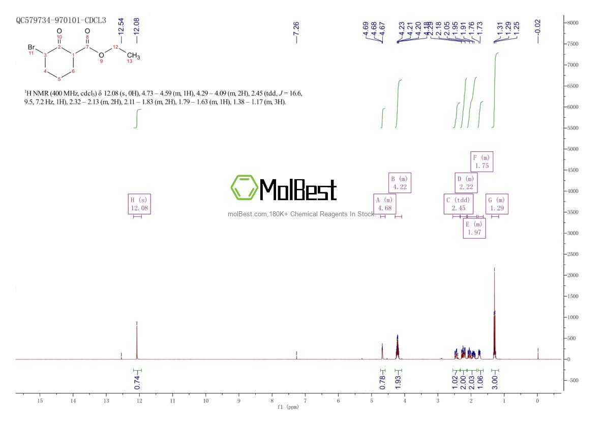 Physical sample testing spectrum (NMR) of 30132-23-1