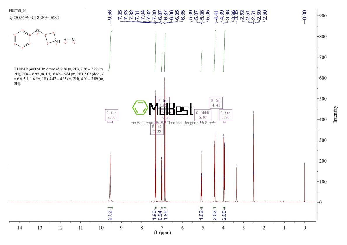 Physical sample testing spectrum (NMR) of 301335-39-7