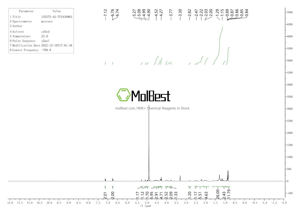 Physical sample testing spectrum (NMR) of 3014-80-0