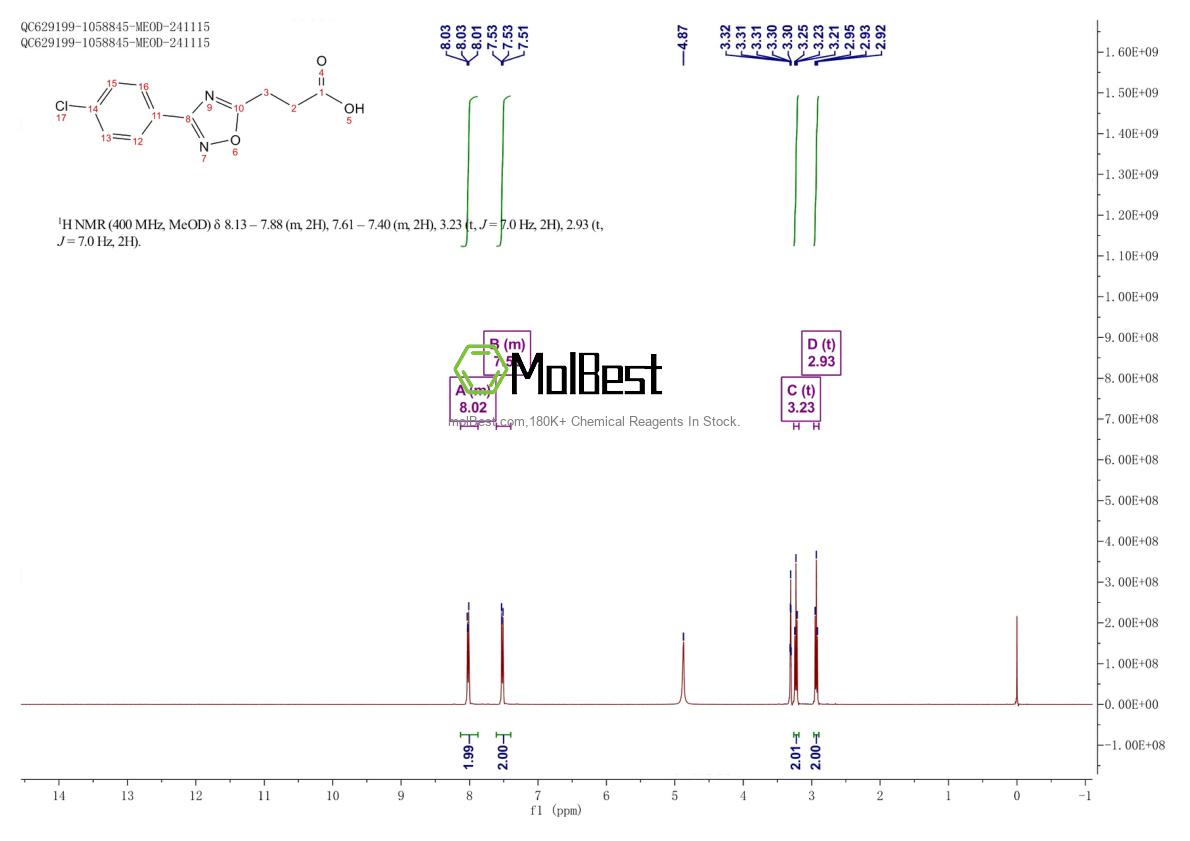 Physical sample testing spectrum (NMR) of 30149-93-0