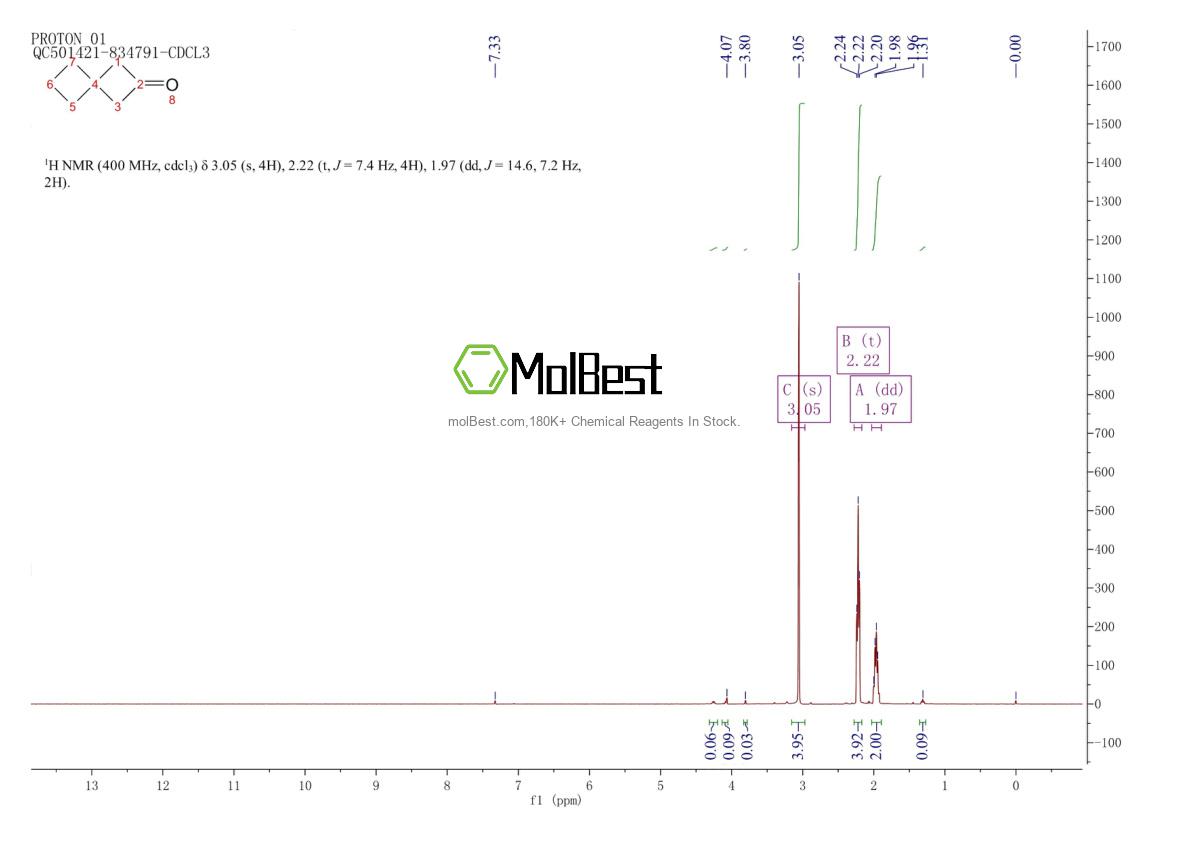 Physical sample testing spectrum (NMR) of 30152-57-9