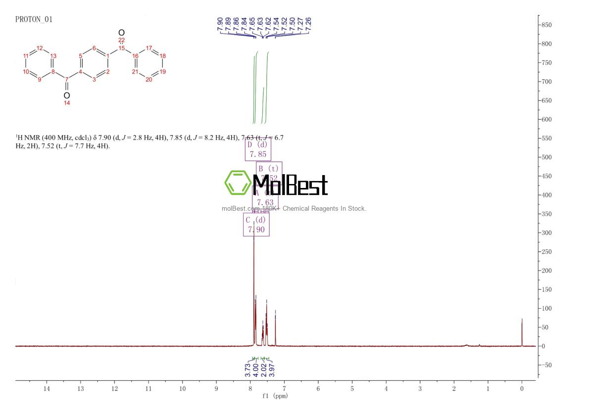 Physical sample testing spectrum (NMR) of 3016-97-5