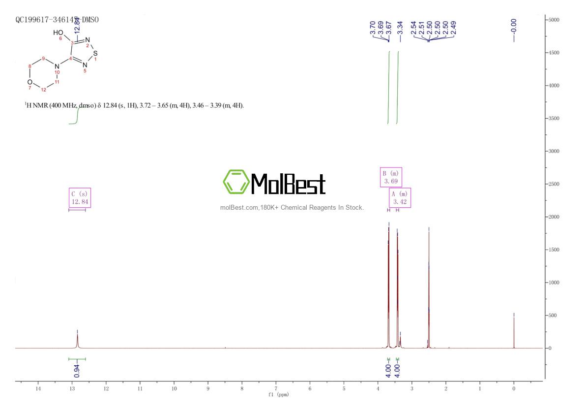 Physical sample testing spectrum (NMR) of 30165-97-0