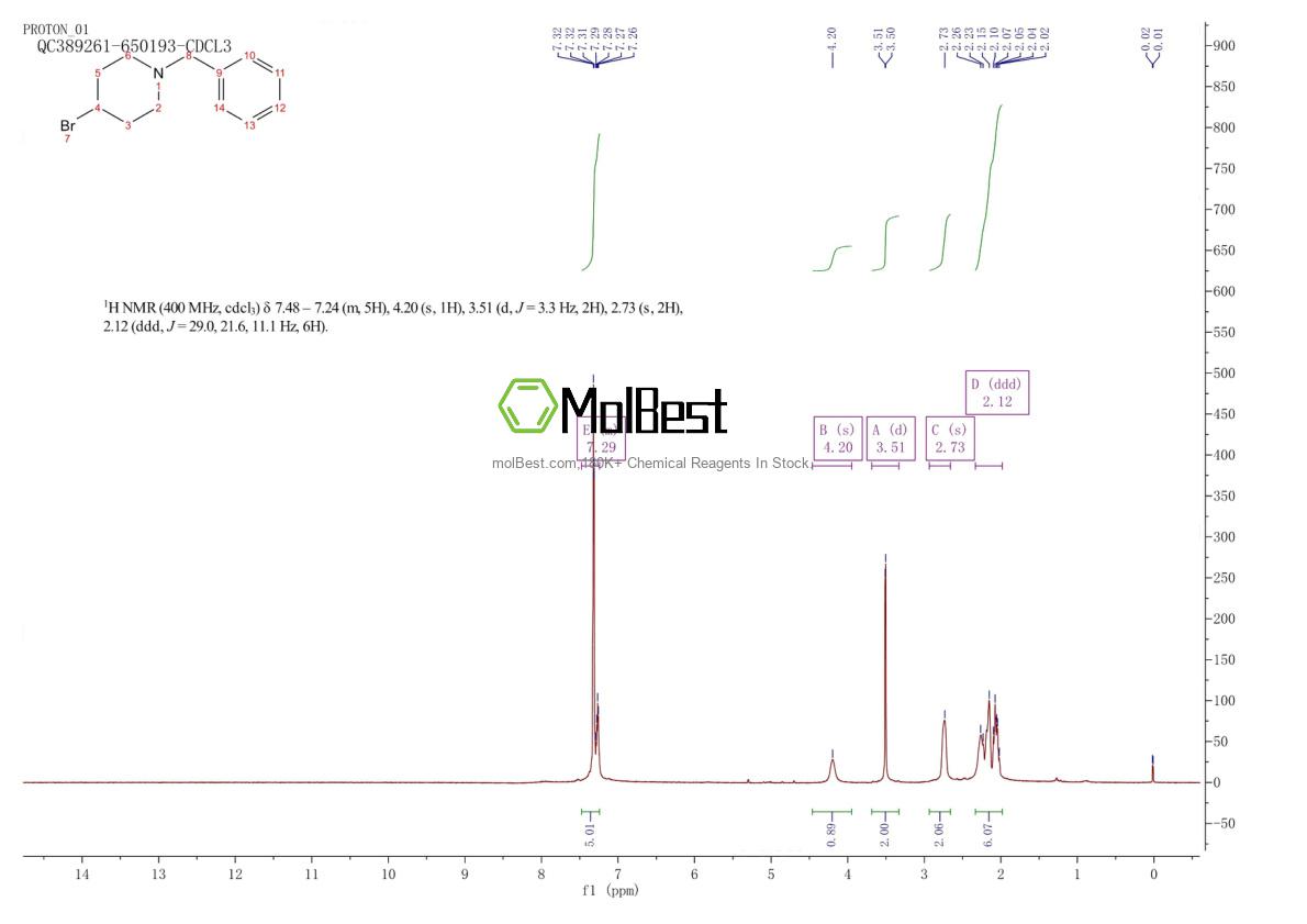 Physical sample testing spectrum (NMR) of 301665-60-1