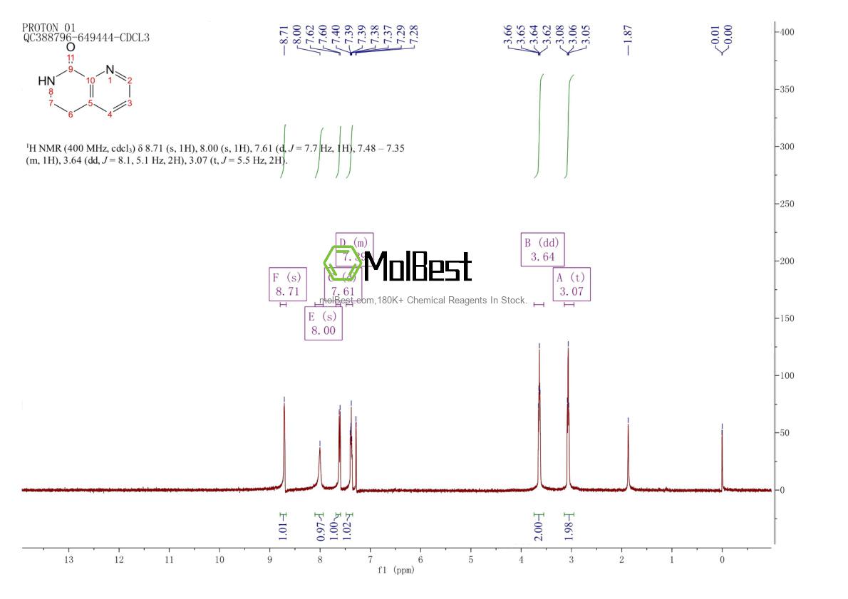 Physical sample testing spectrum (NMR) of 301666-63-7