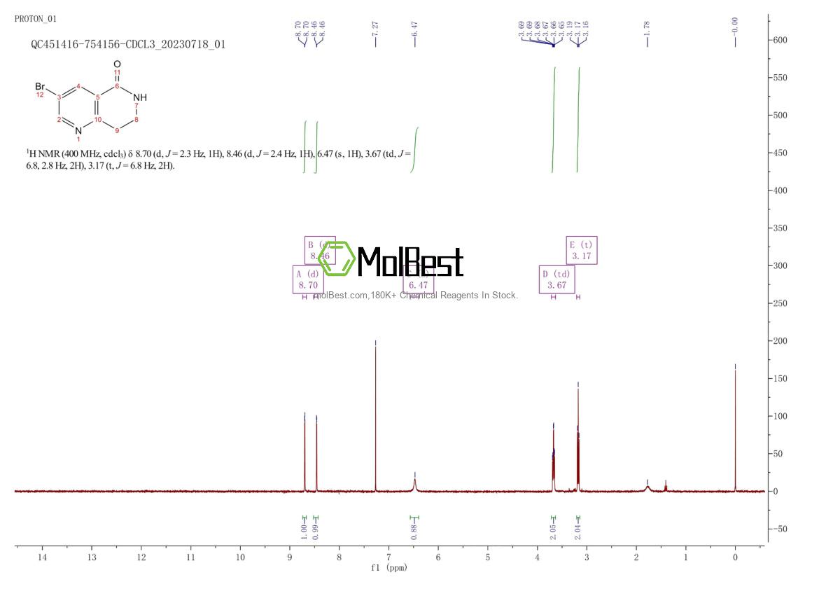 Physical sample testing spectrum (NMR) of 301666-81-9