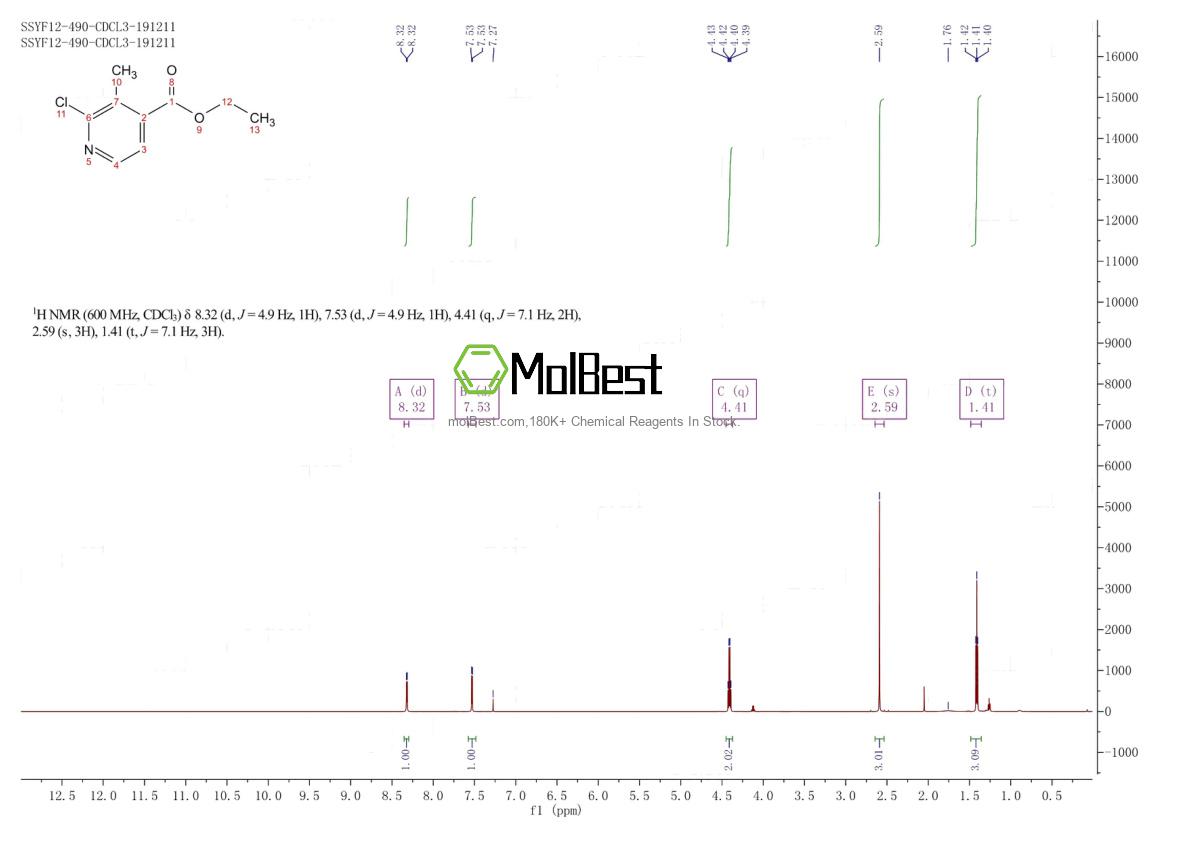 Physical sample testing spectrum (NMR) of 301666-92-2