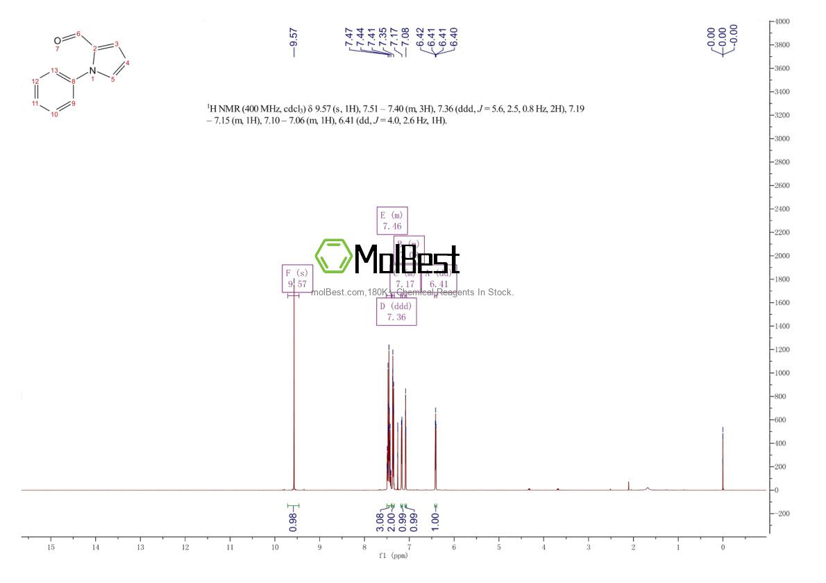 Physical sample testing spectrum (NMR) of 30186-39-1