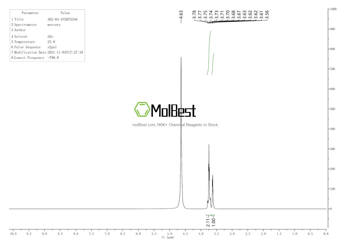 Physical sample testing spectrum (NMR) of 302-84-1
