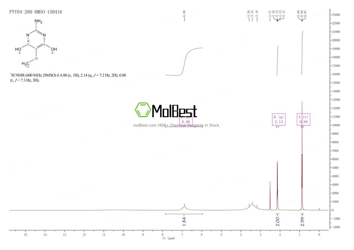 Physical sample testing spectrum (NMR) of 30201-72-0