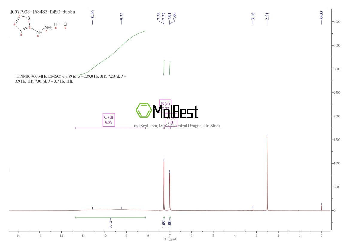 Physical sample testing spectrum (NMR) of 30216-52-5