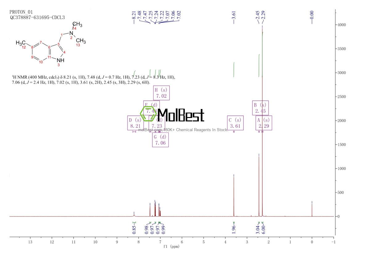 Physical sample testing spectrum (NMR) of 30218-58-7