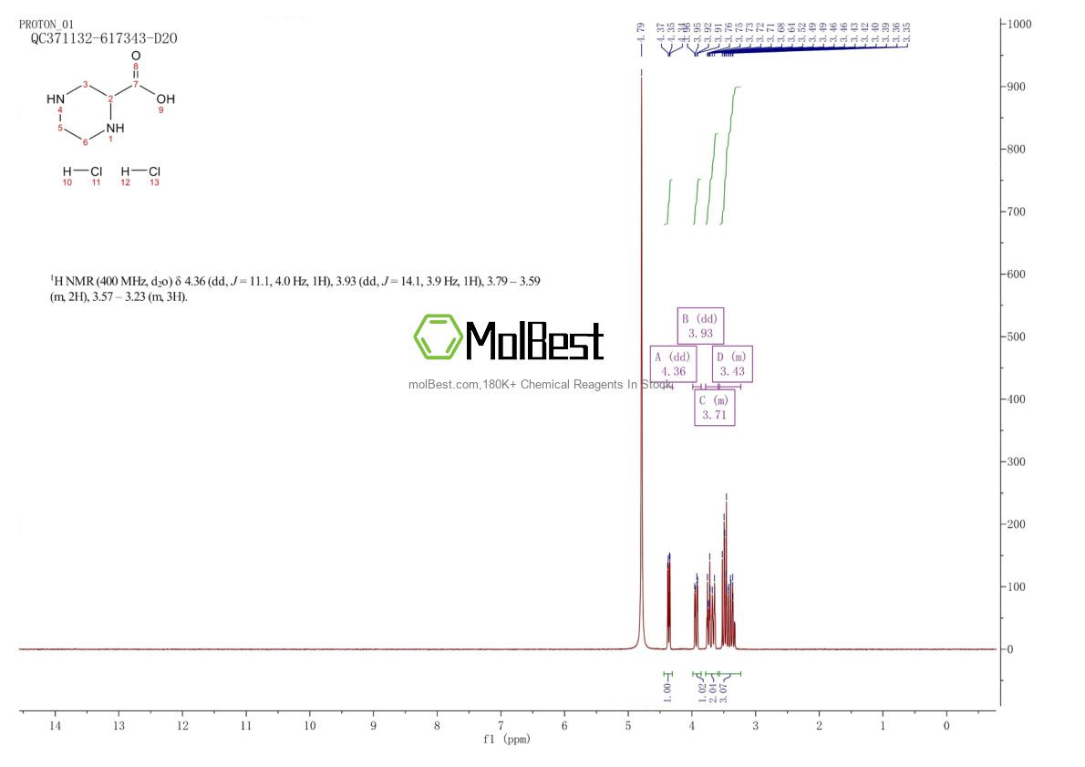 Physical sample testing spectrum (NMR) of 3022-15-9