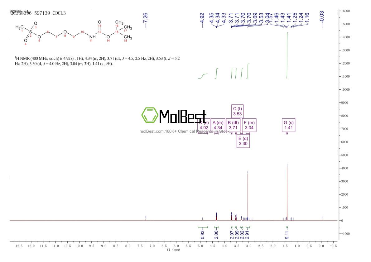 Physical sample testing spectrum (NMR) of 302331-20-0