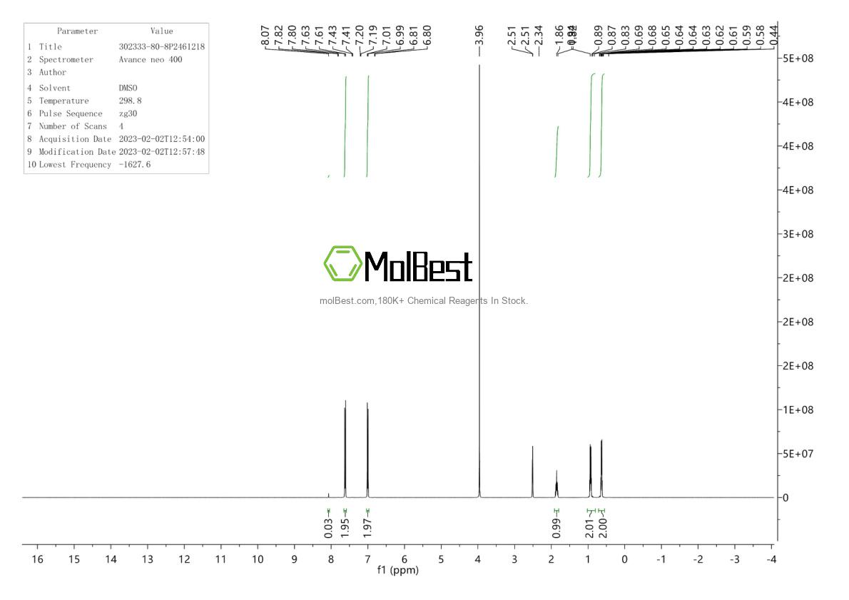 Physical sample testing spectrum (NMR) of 302333-80-8