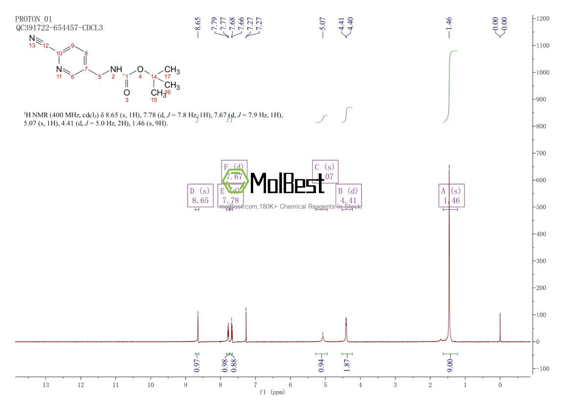 Physical sample testing spectrum (NMR) of 302341-61-3