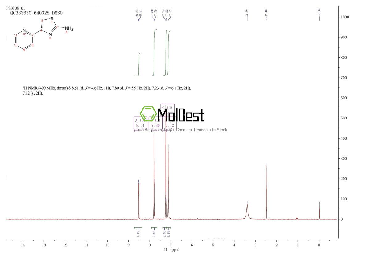 Physical sample testing spectrum (NMR) of 30235-26-8