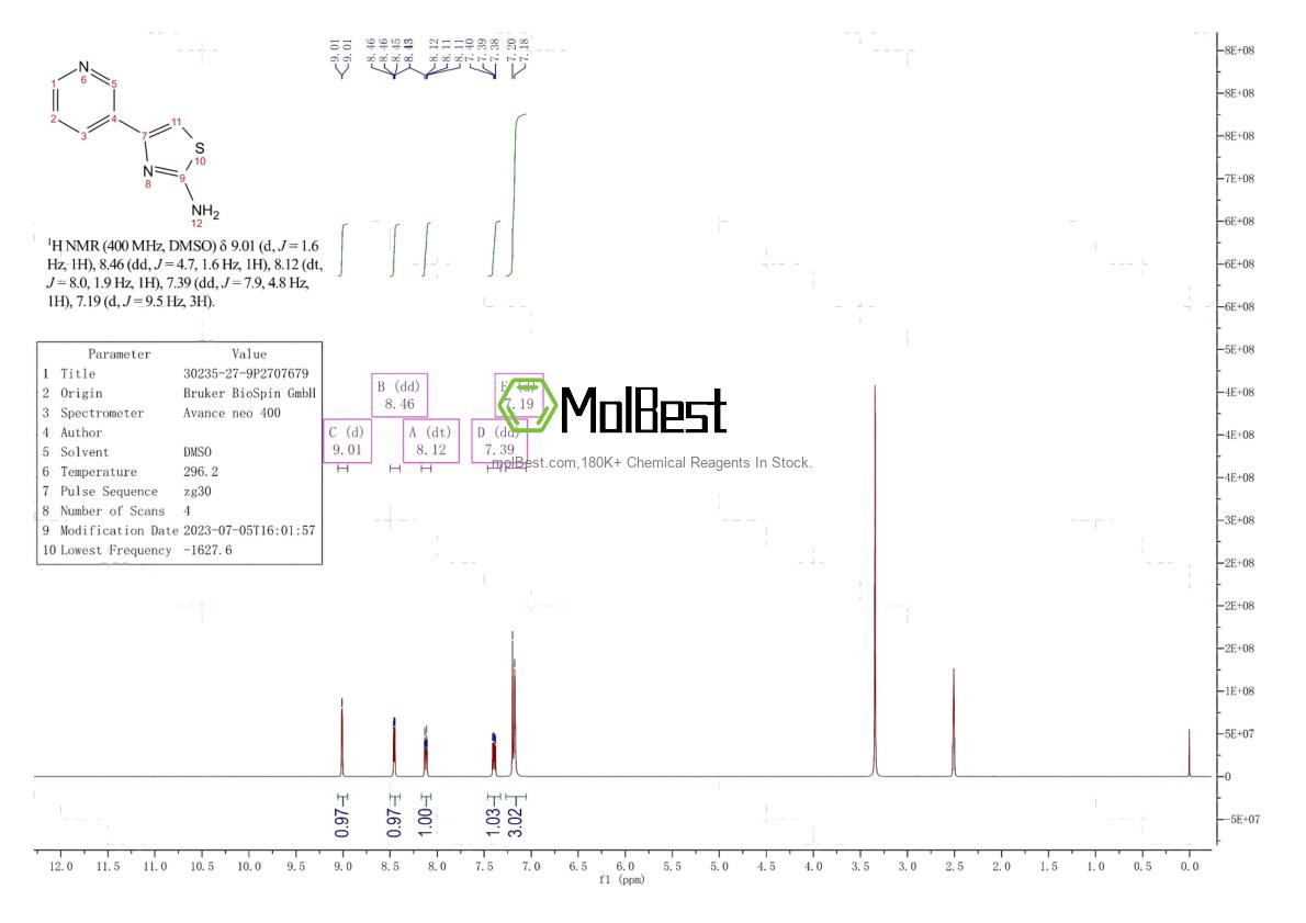 Physical sample testing spectrum (NMR) of 30235-27-9