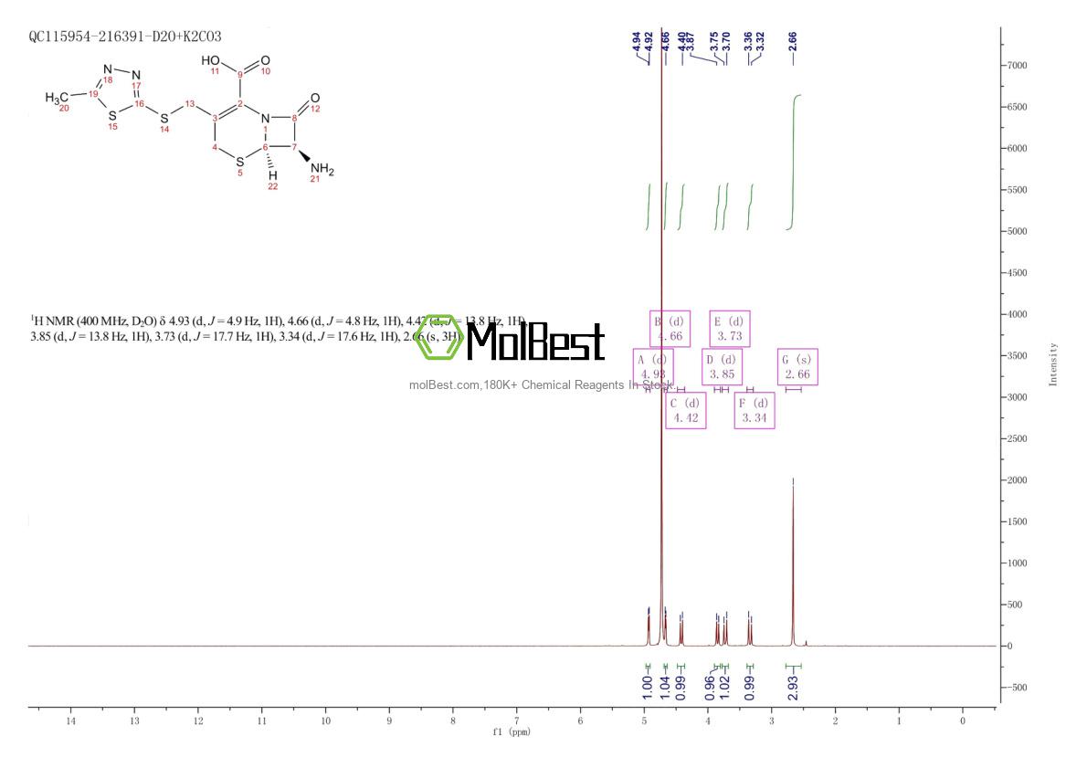 Physical sample testing spectrum (NMR) of 30246-33-4