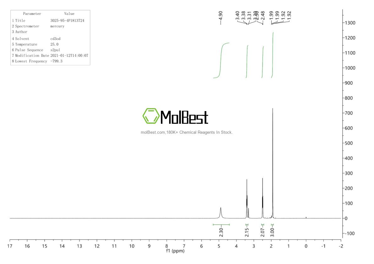 Physical sample testing spectrum (NMR) of 3025-95-4