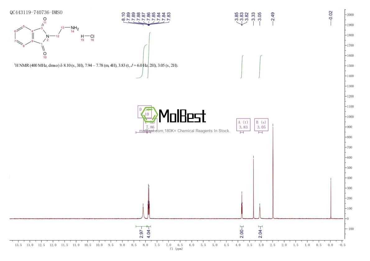 Physical sample testing spectrum (NMR) of 30250-67-0