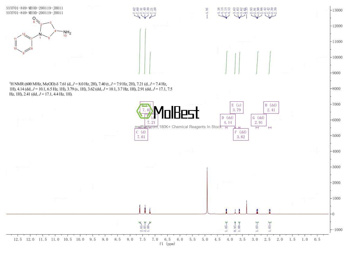 Physical sample testing spectrum (NMR) of 3026-59-3