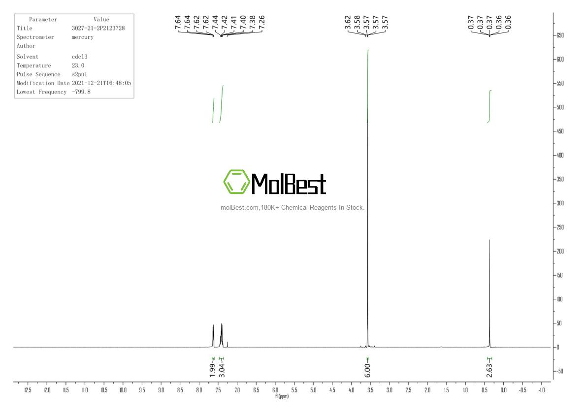 Physical sample testing spectrum (NMR) of 3027-21-2