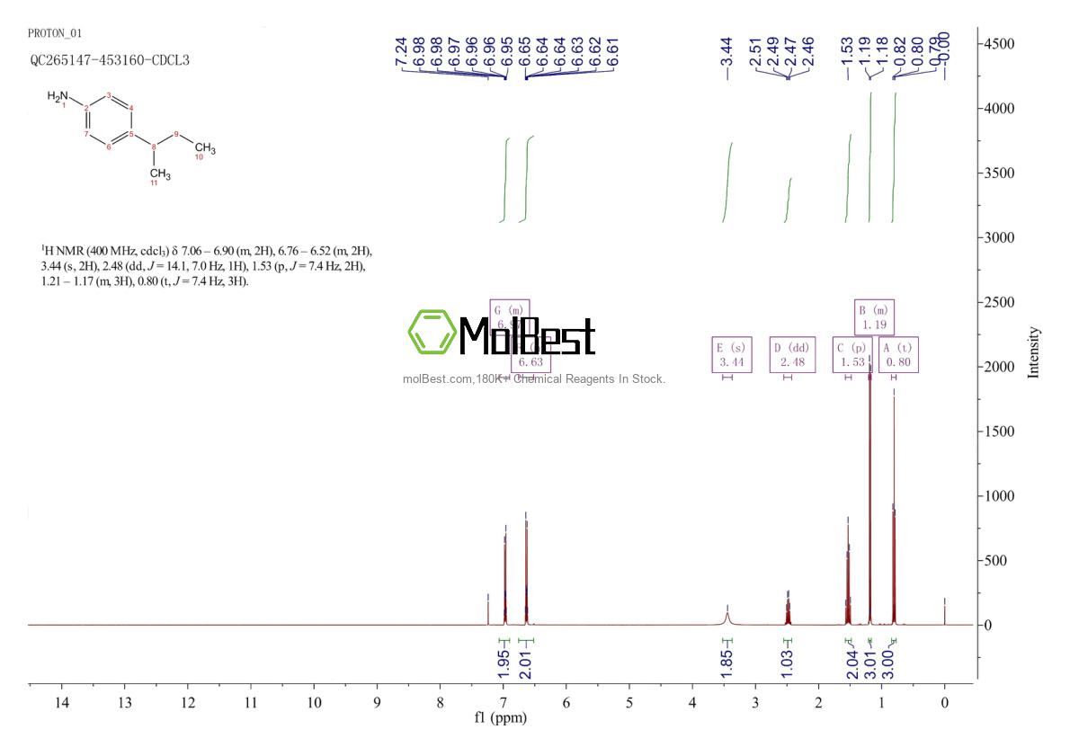 Espectro de prueba de muestra física (RMN) de 30273-11-1