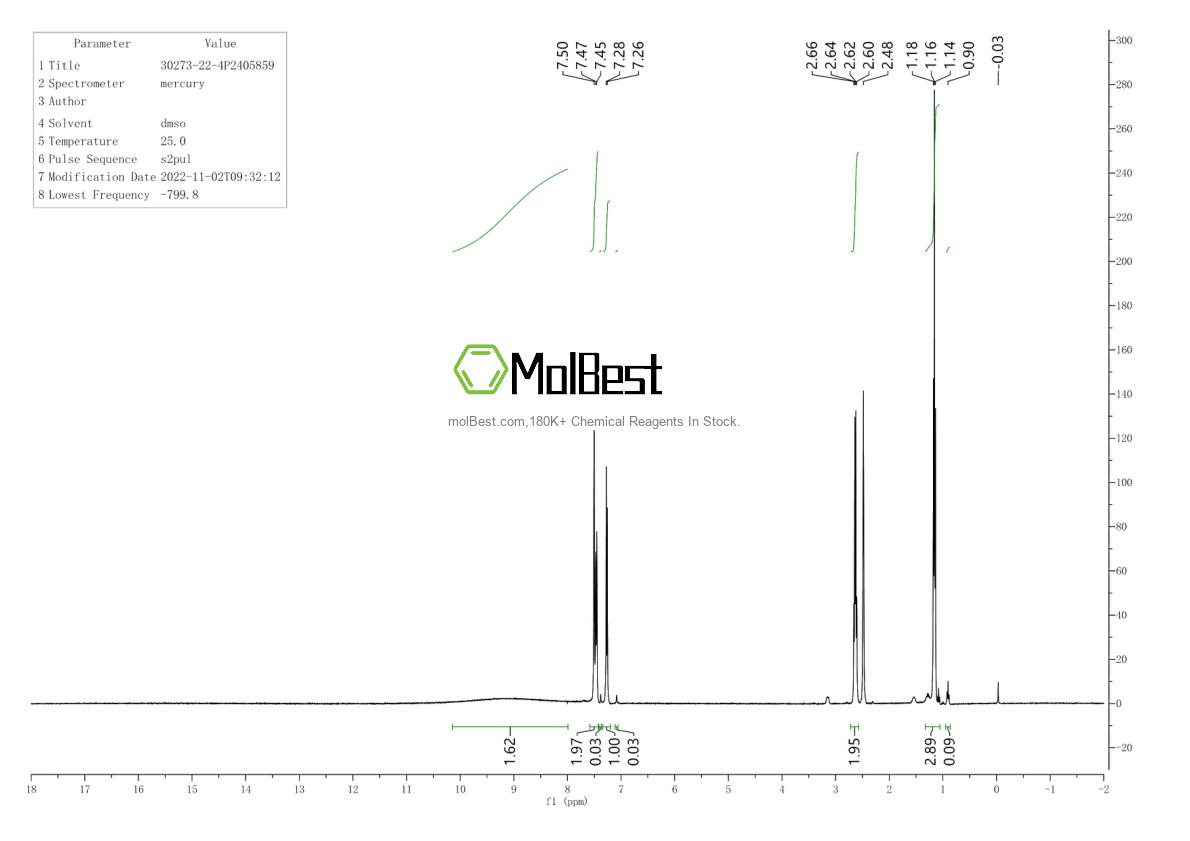 Physical sample testing spectrum (NMR) of 30273-22-4
