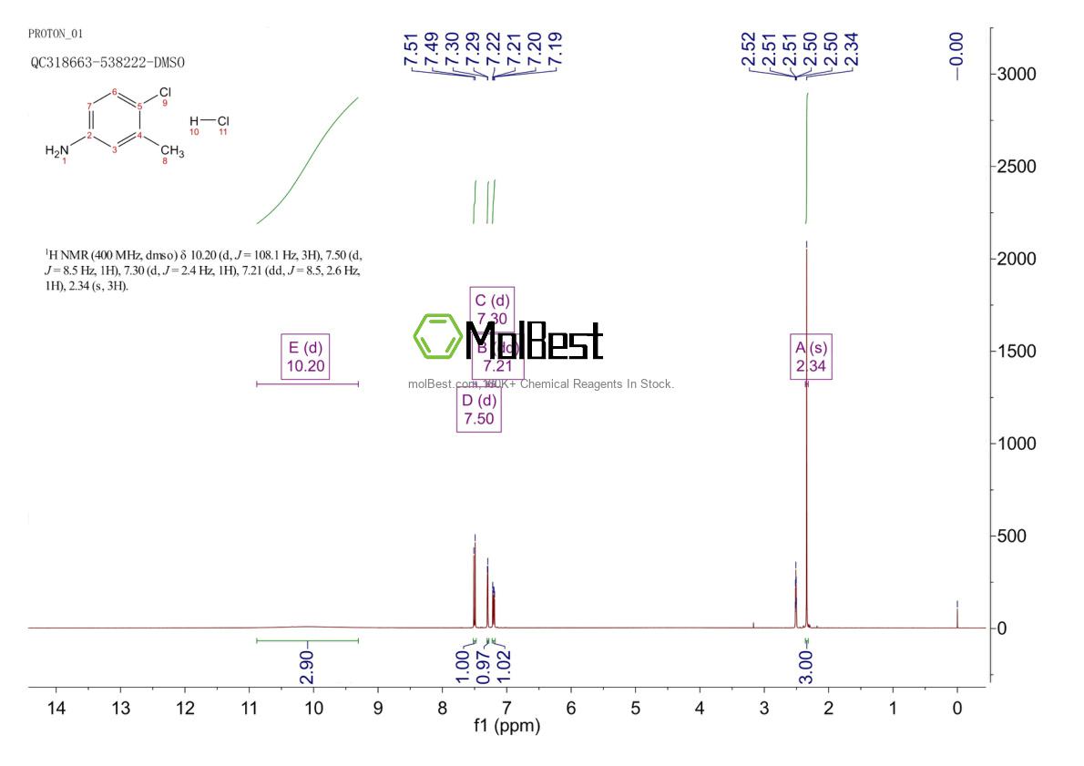 Physical sample testing spectrum (NMR) of 30273-23-5