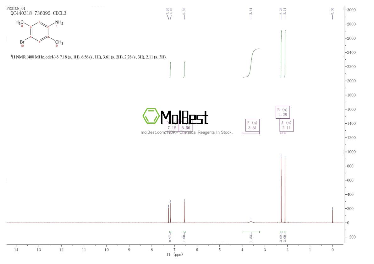 Physical sample testing spectrum (NMR) of 30273-40-6