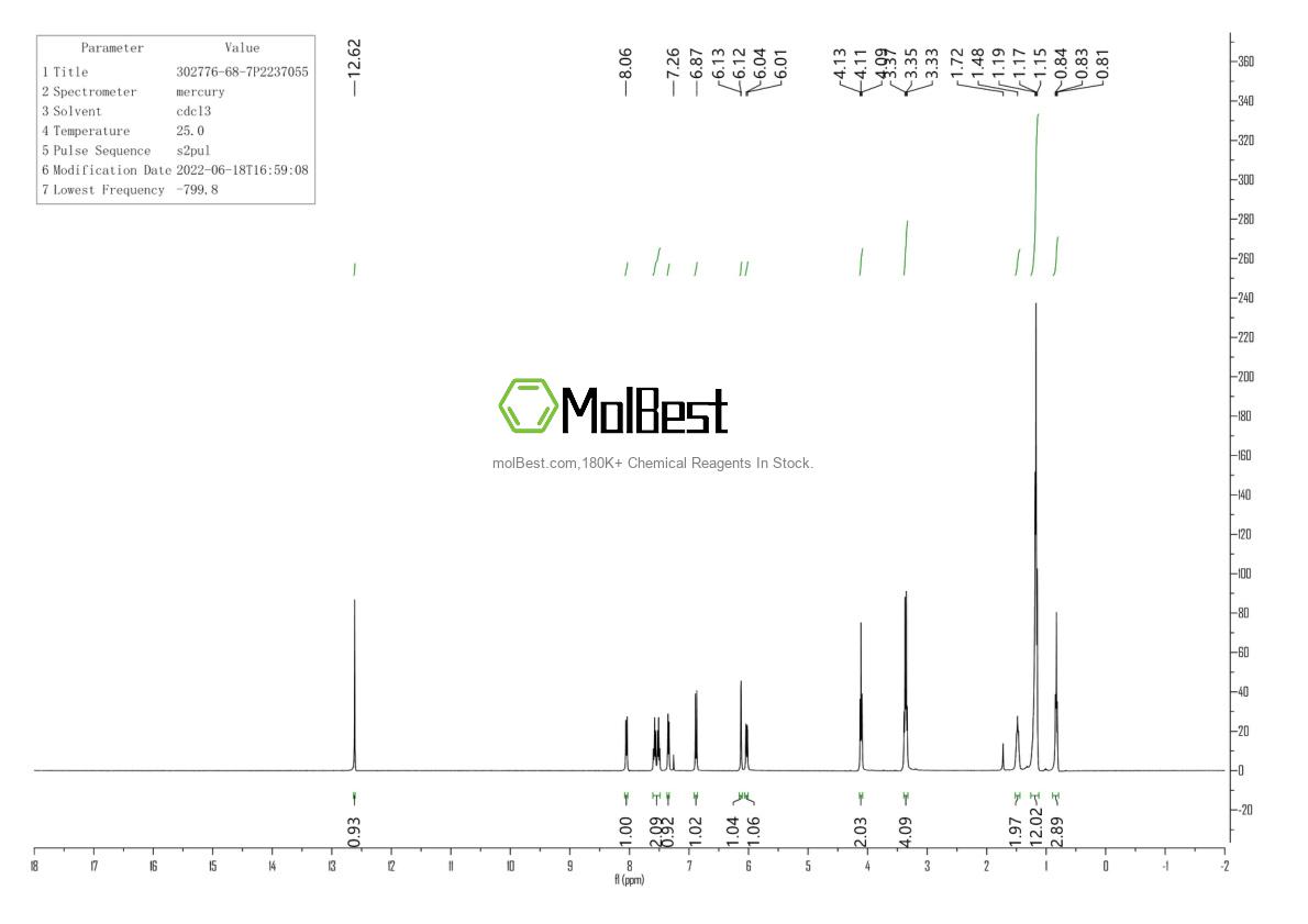 Physical sample testing spectrum (NMR) of 302776-68-7