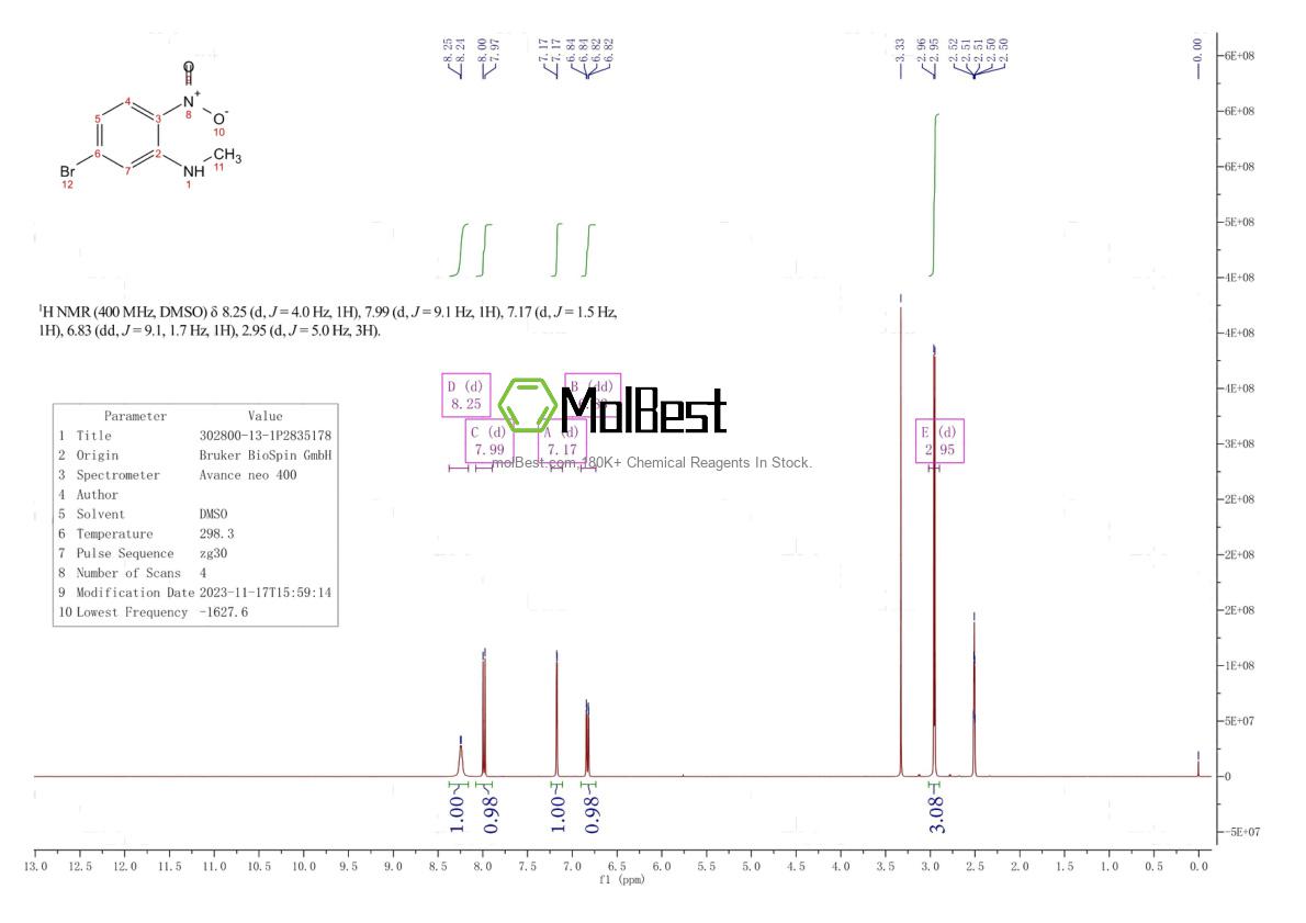 Physical sample testing spectrum (NMR) of 302800-13-1