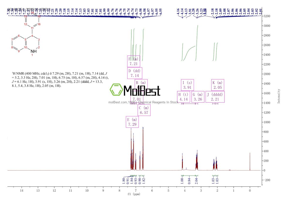 Physical sample testing spectrum (NMR) of 30290-78-9