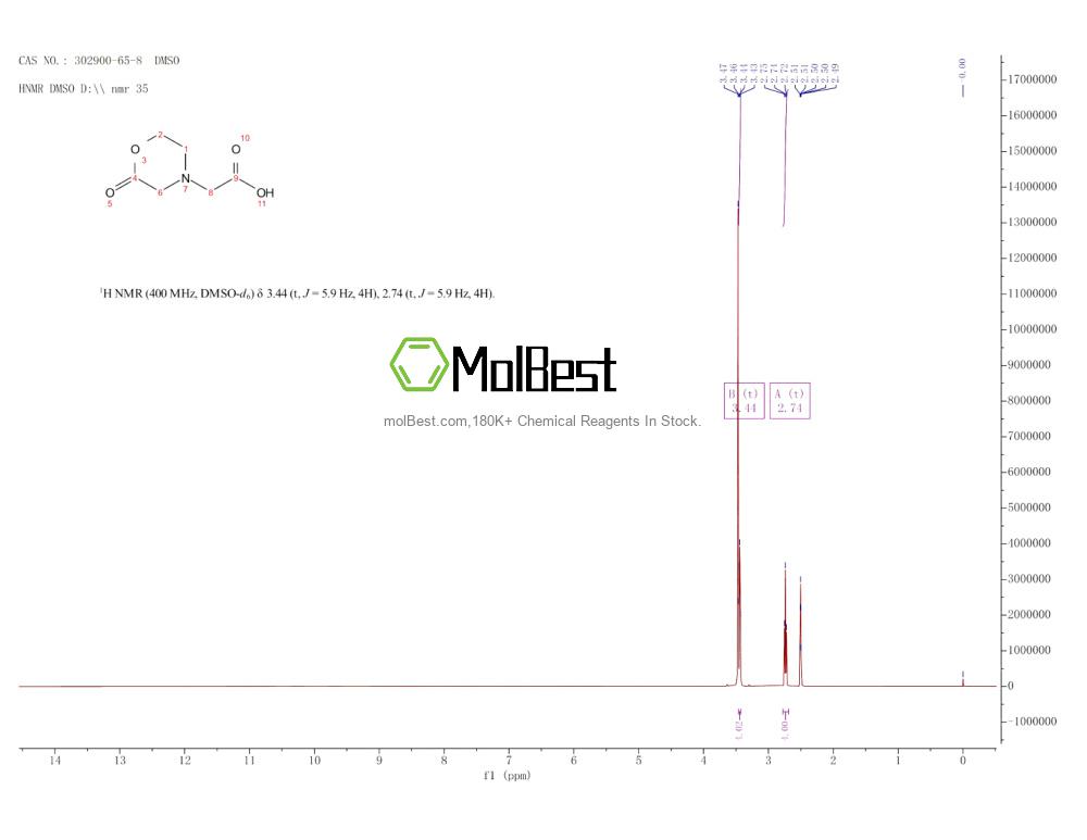 Physical sample testing spectrum (NMR) of 302900-65-8
