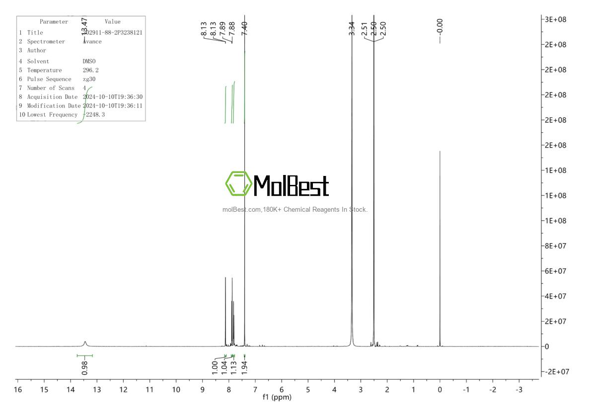 Physical sample testing spectrum (NMR) of 302911-88-2