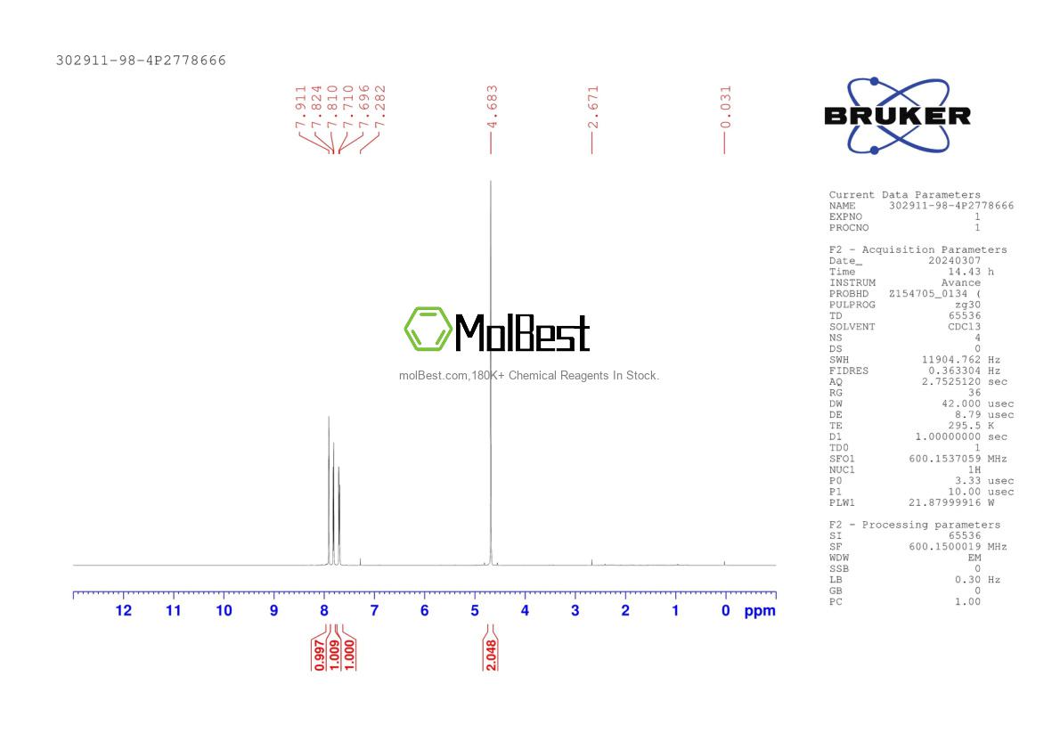 Physical sample testing spectrum (NMR) of 302911-98-4