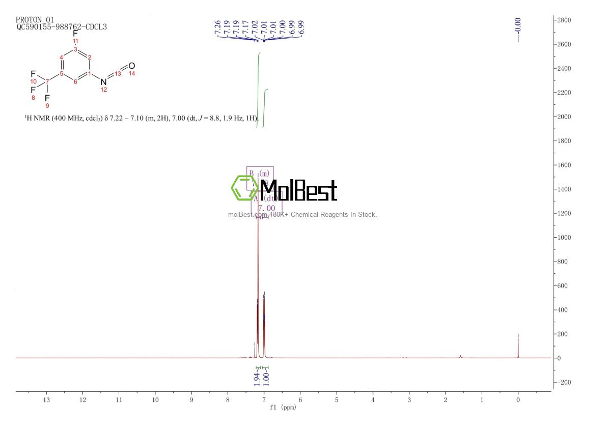 Physical sample testing spectrum (NMR) of 302912-19-2