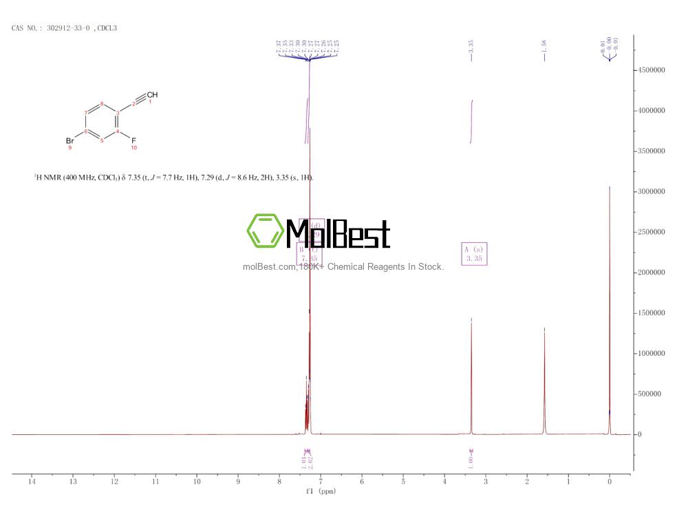 Physical sample testing spectrum (NMR) of 302912-33-0