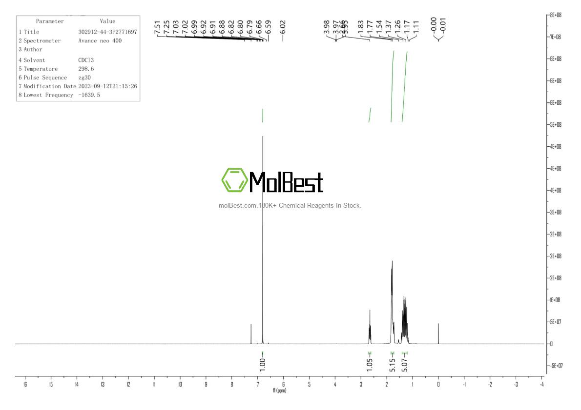 Physical sample testing spectrum (NMR) of 302912-44-3